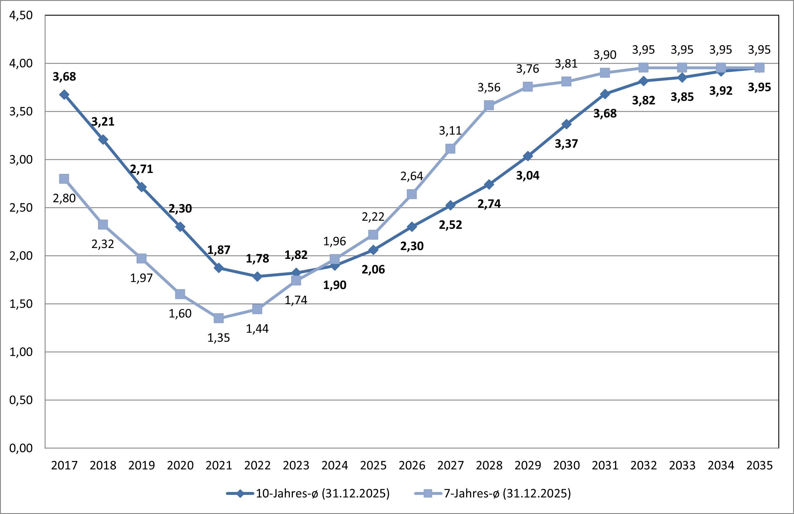 Zinsprognose_Dez_2025.jpg Zinsprognose_Dez_2025.jpg